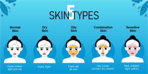 Skin Types 