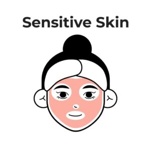 Skin Types 