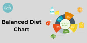 Balanced Diet Chart for Kids 