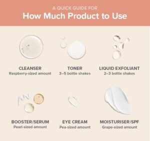 how Much Skincare Product to Use 